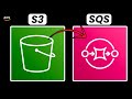 S3 to SQS Trigger Tutorial