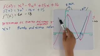 Puntos críticos. Máximos, mínimos, intervalos crecientes y decrecientes y puntos de inflexión.