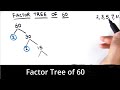 How to Draw Factor Tree of 60 / Factor Tree Method  of Factorization / Factor Tree of 60