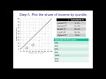 The Gini Index and Lorenz Curves