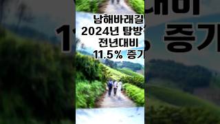 남해바래길 2024년 탐방객, 전년대비 11.5％ 증가 #메가시티뉴스