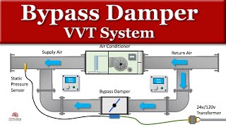 Bypass Damper HVAC VVT System