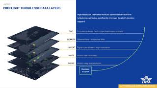 proPROFLIGHT - IATA Turbulence Aware integration