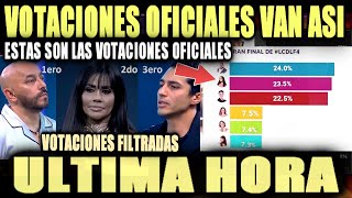 VOTACIONES OFICIALES FILTRADAS DE PRODUCCION DE LA CASA DE LOS FAMOSOS VIERNES 17 DE MAYO
