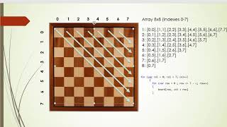 Java Puzzles Games & Algorithm Exercises - 4/7 - Eight Queens