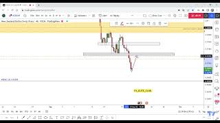 NZD/CHF Very Simple Short Setup To Get Easy 200 Pips :D