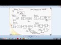 Stack implementation using Array and Linked list