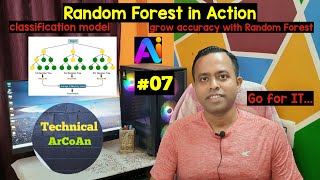 Random Forest Classification Model Explained with Iris Dataset (Part-07) | AI & ML Series #ai #ml