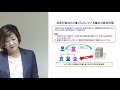 【法人のためのリスク対策と生命保険提案】⑦社長が会社から借り入れしている場合の生命保険提案