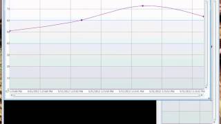 SeeShell - Asynchronous Data Visualization