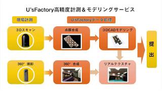 info360 計測サービス