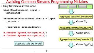Java Streams: Avoiding Common Programming Mistakes