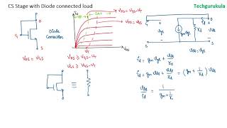 MOSFET: Common Source amplifier with diode connected load