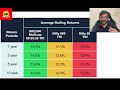 mutual fund review hdfc nifty 500 multicap 50 25 25