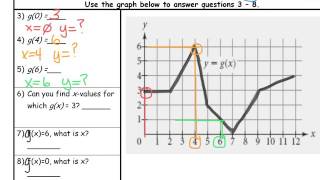 U2-7-1 Function Notation