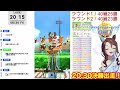 【dirtチャンミa決勝】過去一厳しいa決勝！魔改造キングちゃんで奇跡の勝利を・・！（出走後、後夜祭開催🎉）