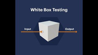 What is White Box Testing? QA Training Tutorial | Software Testing Tutorial | ITlearn360.