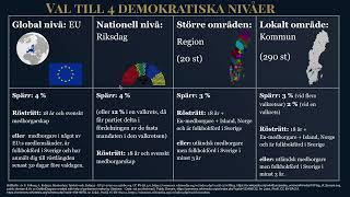 Genomgång Så styrs Sverige del 1 (För gymnasiet)