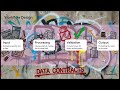 Blueprint of Reliable AI | From Vibe Coding to Agentic Coding