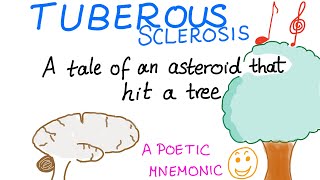 Tuberous Sclerosis Complex (TSC) - a poetic mnemonic!!!