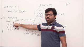 Recursion tree method to evaluate recursive programs