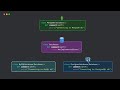 Polymorphism in Python - Explained with Real World Examples