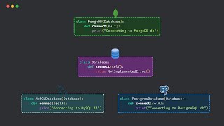 Polymorphism in Python - Explained with Real World Examples
