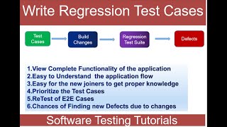 Software Testing | How to create a Regression Test Suite and map Defects| Test Cases | Defects