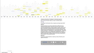 Hypertext’s meta-history: Documenting in-conference citations, authors and keyword data, 1987-2021