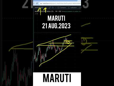 Maruti Suzuki Share Target Tomorrow For 21 August 2023 Maruti Suzuki ...