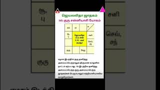 ஜெயலலிதா ஜாதகம்