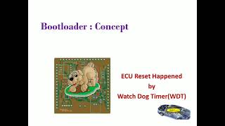 WatchDog Timer | Embedded World | CANacademy