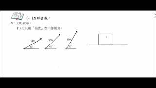 基礎物理 2B 3 2 移動平衡 力的合成 試讀【莫斯利高中自然科教學網】