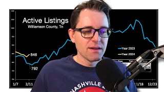 Nashville Housing Market is Slowing