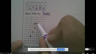 Graphing Linear Function with Restricted DOMAIN (period A DAVID)