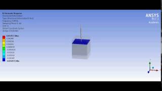 A spring-mass system: demonstration in ANSYS