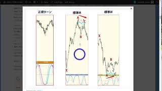 （12月生1週目➂）RCIトレーダー基本の「き」｜FX RCI COM