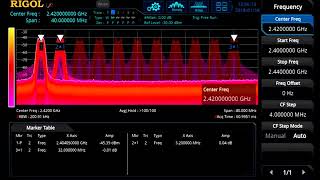 RF Signal Hopping Analysis