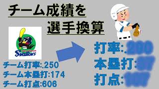 プロ野球12球団の成績を擬人化　打撃成績を規定打者換算　2022シーズン