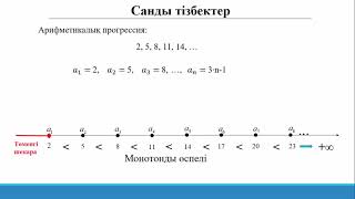 9. Тізбектің  шегі