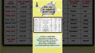 வாழ்வில் வெற்றிப்பெற தாரா பலன் அறிந்து செயல்படவும். கேட்டை நட்சத்திரம் தாரா பலன்கள். @vengalastrotv