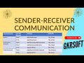 SENDER RECEIVER INTERFACE | SENDER RECEIVER COMMUNICATION | IMPLICIT AND EXPLICIT COMMUNICATION