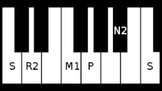 Madyamavathi Ragam Piano notes