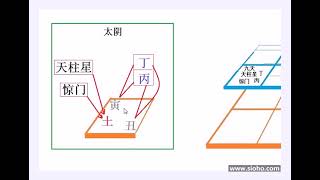 17课单宫信息和距离 奇门遁甲