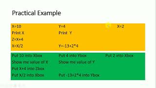 4. Sequence Control Structure