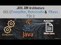03 - what is Java Compiler, Bytecode &  Class File content ?