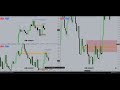 trading morning session using smart money concepts nasdaq futures feb. 3rd 2025 apex funded