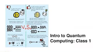 HackadayU: Quantum Computing - Qubits, Superposition Class 1.1