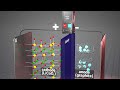 How Does a Lithium Ion Battery Works | 3D Product Animation by Pixozone