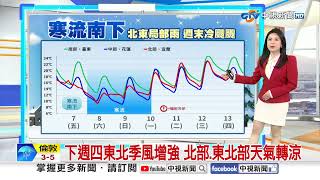 【李琹氣象報報】9縣市低溫特報! 北北基.桃竹苗.台中.宜蘭低溫│中視晨間氣象 20250207